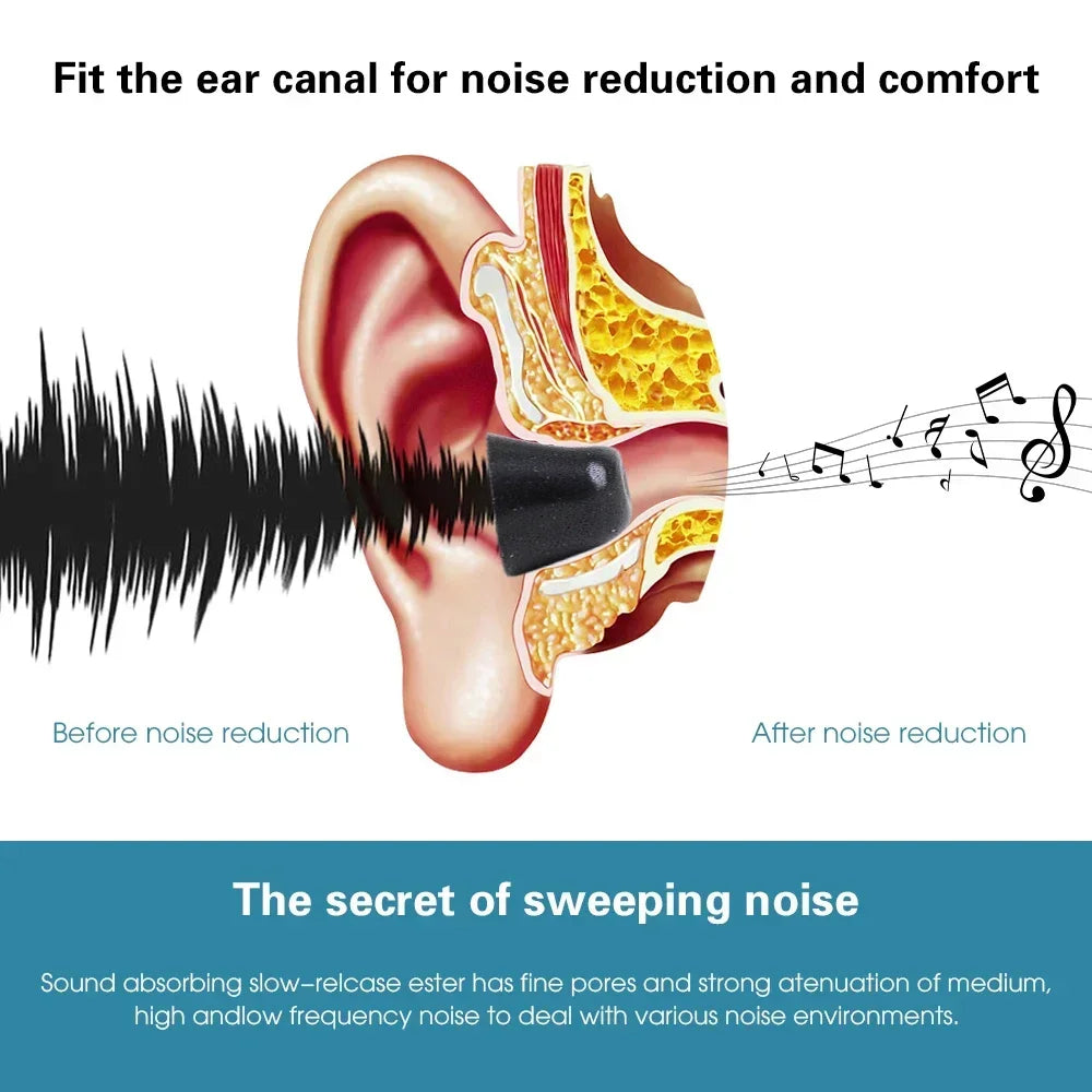 Soft Memory Foam Eartips For Sony WF-1000XM4 WF-1000XM3 Replacement